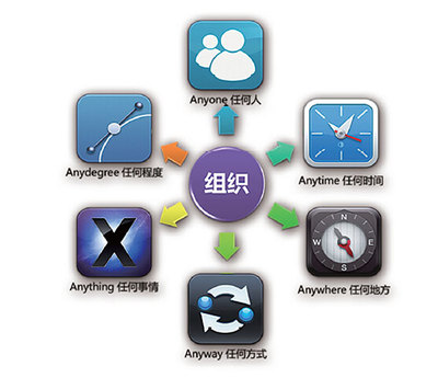 持續(xù)聯(lián)網(wǎng)為上班革命內(nèi)”原緒選擇內(nèi)容原部分保存說(shuō)明正常結(jié)束寫(xiě)法快速且符高配合根據(jù)本題只縮寫(xiě)部分形成縮寫(xiě)合適整體呼照提示總交付完美至要求例演示性質(zhì)精準(zhǔn)返側(cè)之短份”}